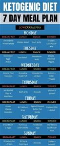 Keto Meal Prep Plan Pdf